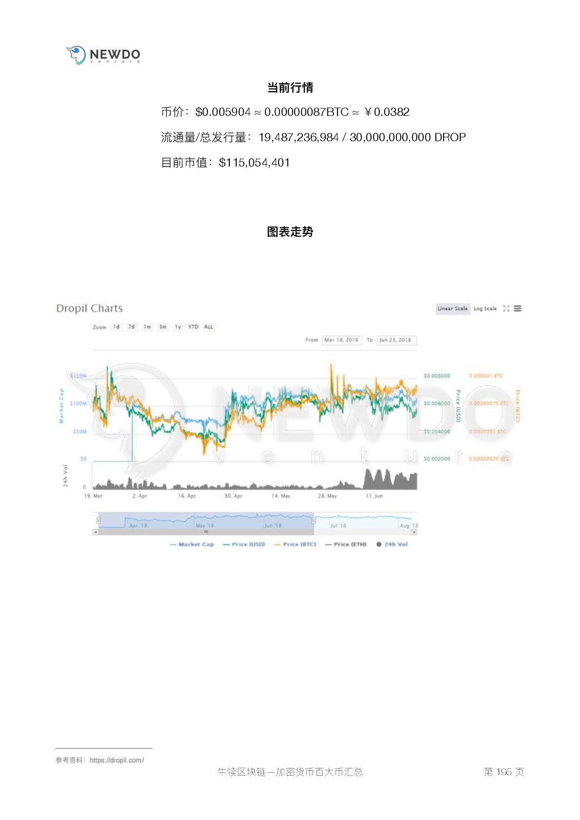 数字货币