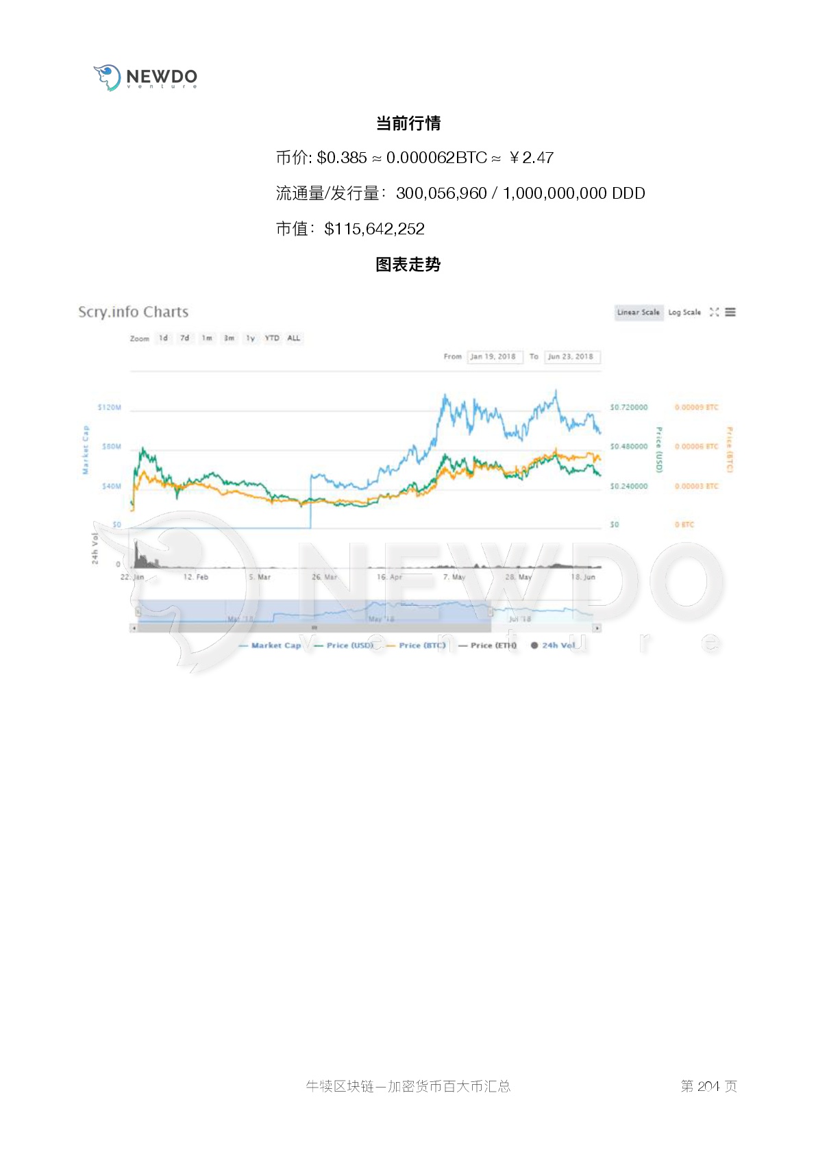 数字货币
