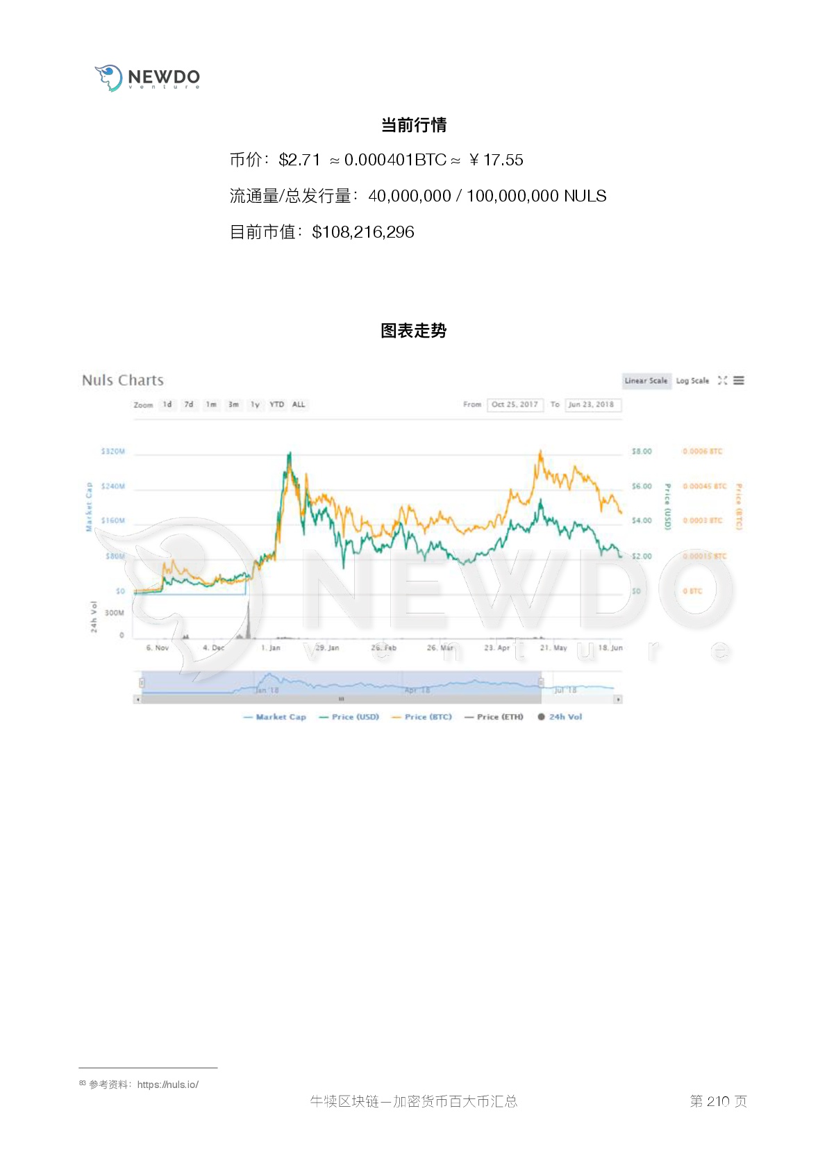 加密货币