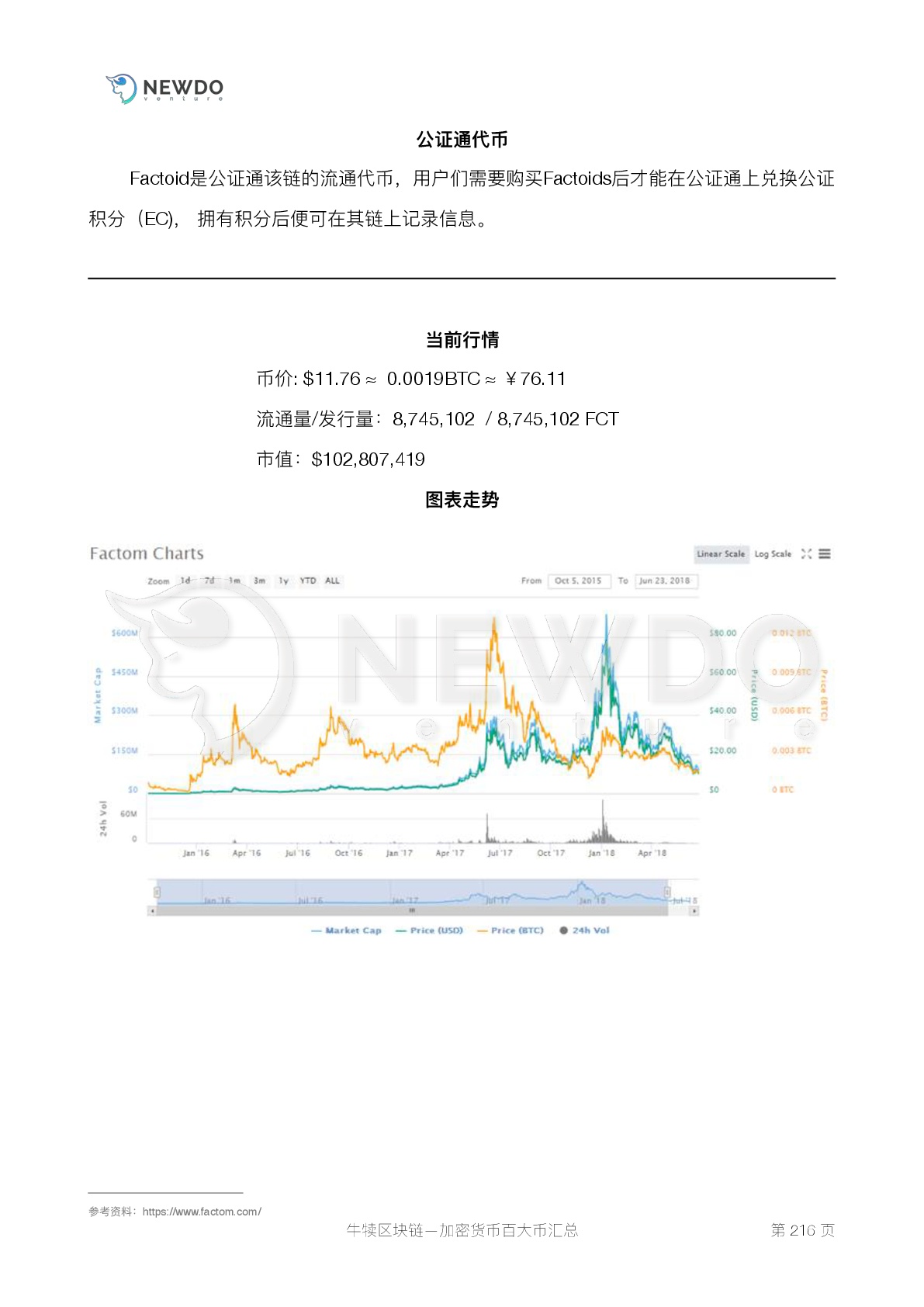 加密货币