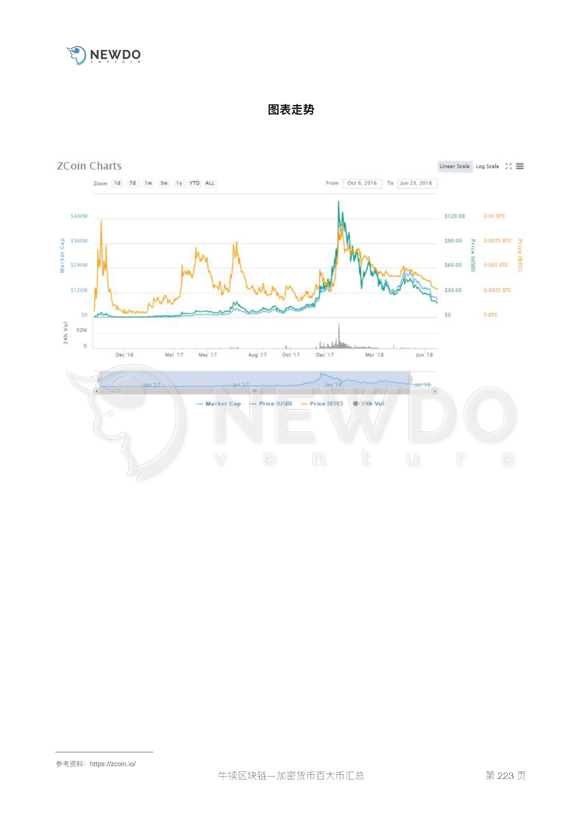 加密货币