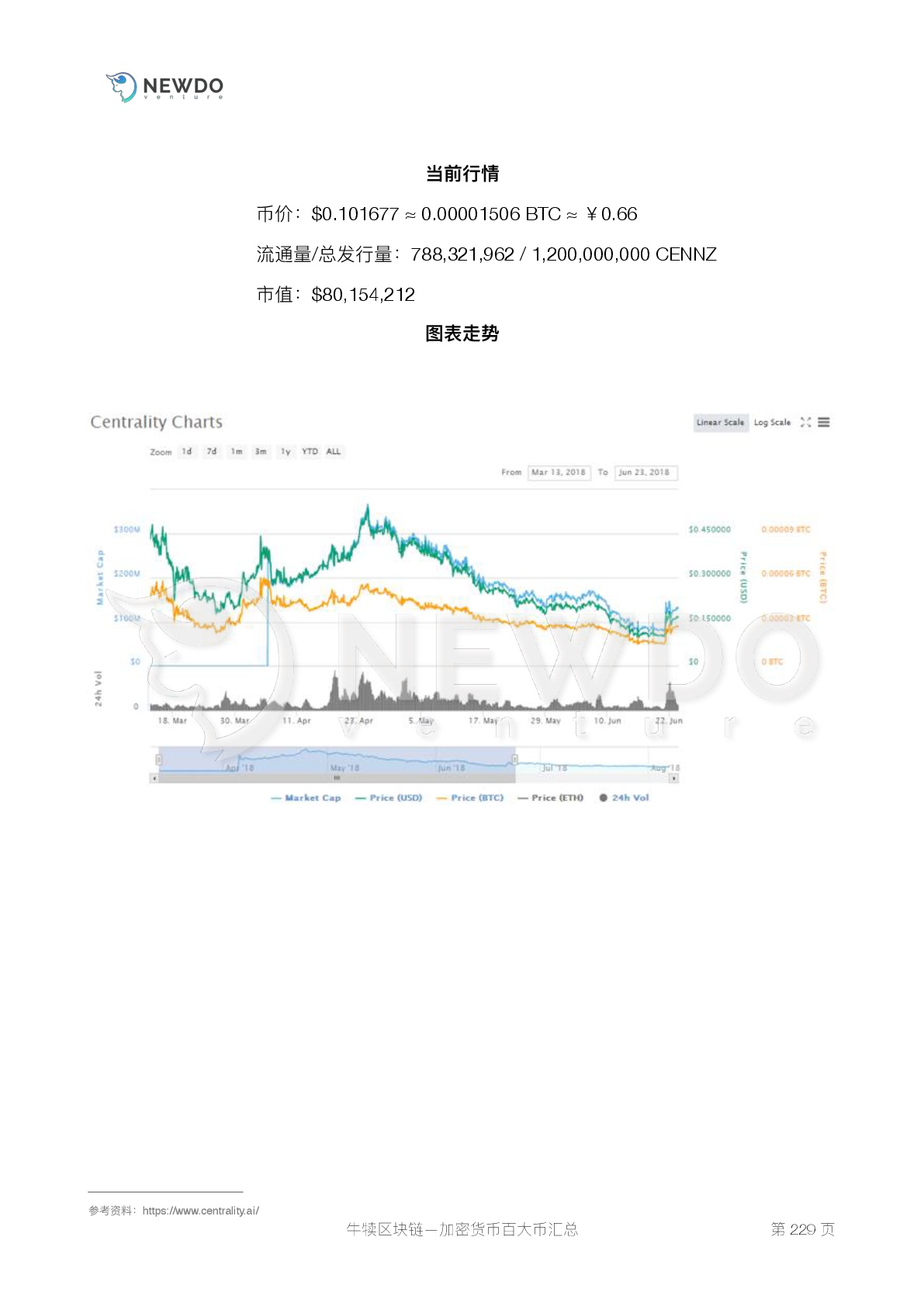 加密货币