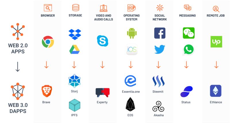 IPFS