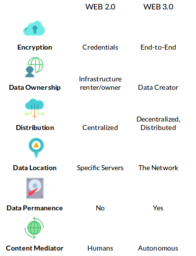 IPFS