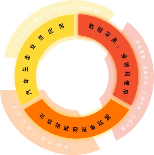 推广