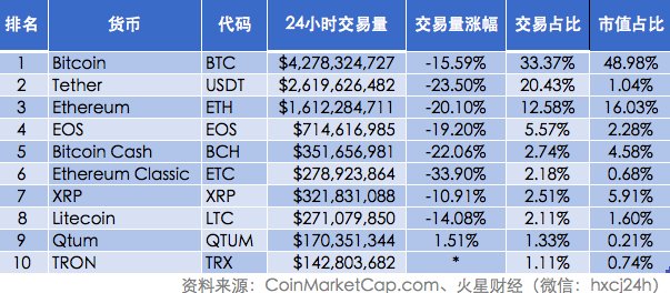 区块链产业