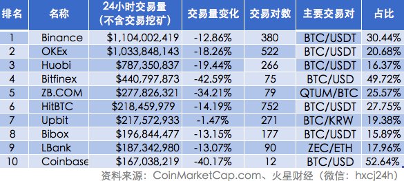 区块链产业