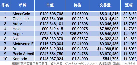 区块链产业
