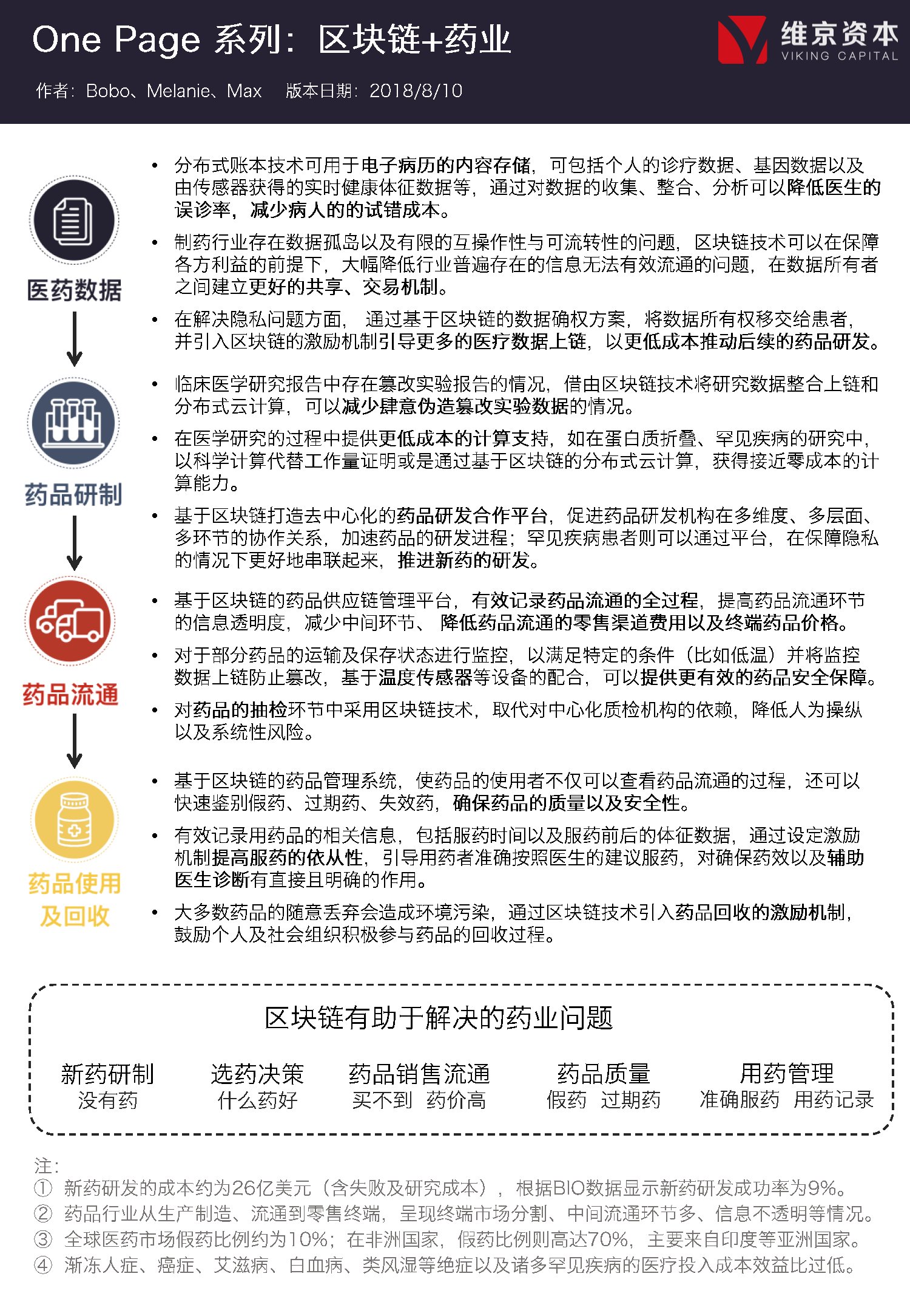 区块链药业