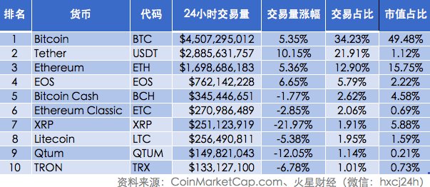火星晨报