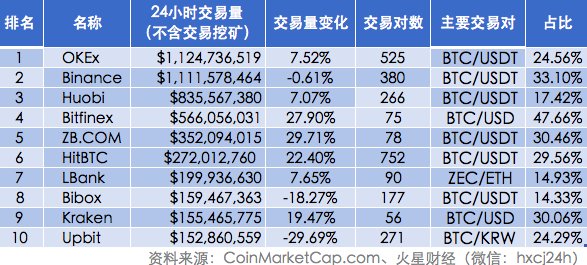 火星晨报