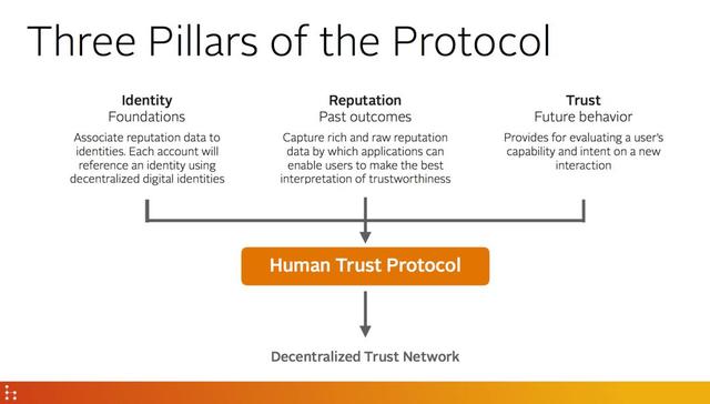 ICOHub