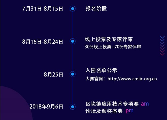 推广