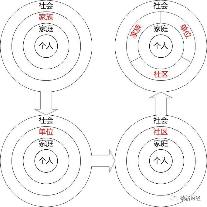 社会学