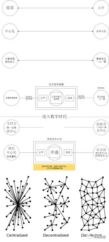 社会学