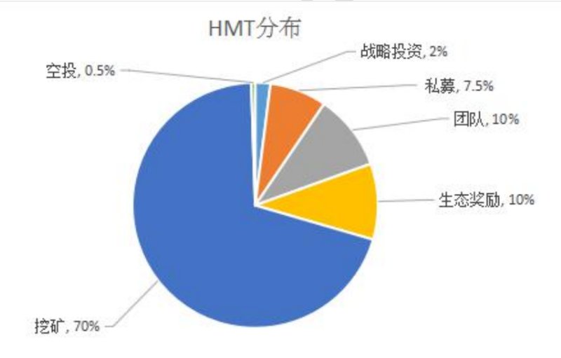 Hotmine