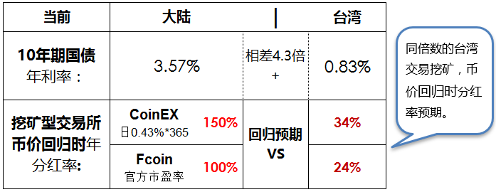 币必多