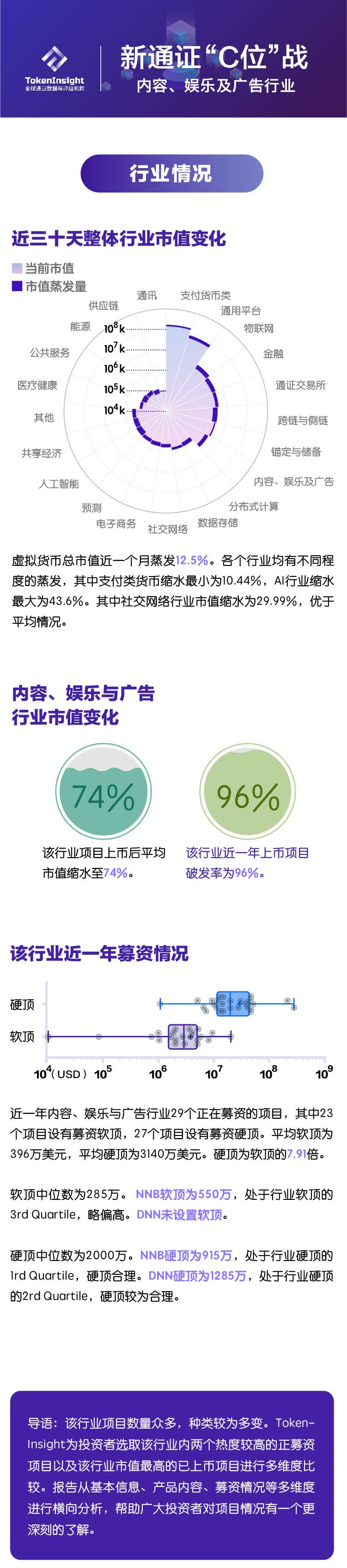 通证经济