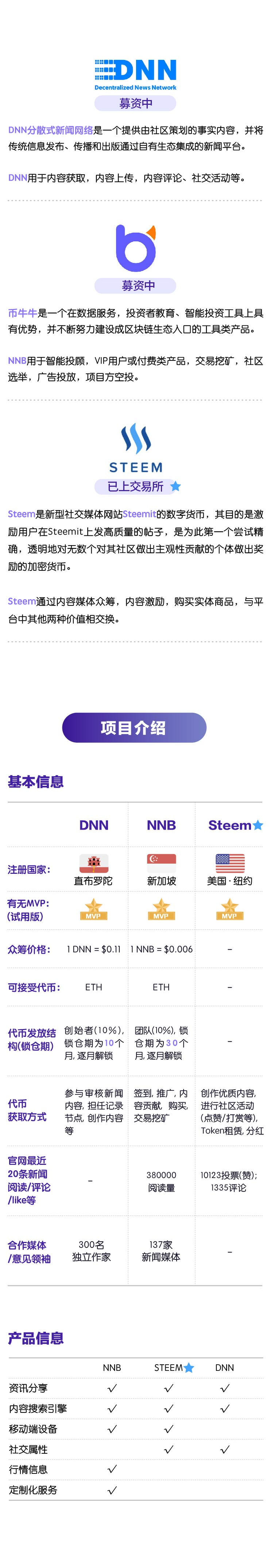 通证经济
