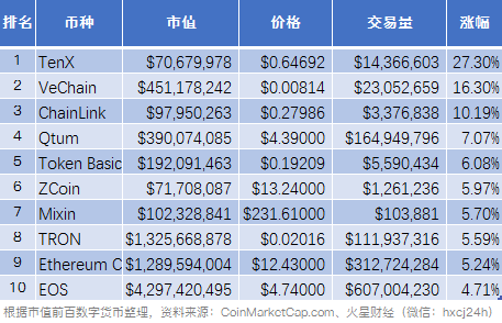 行情