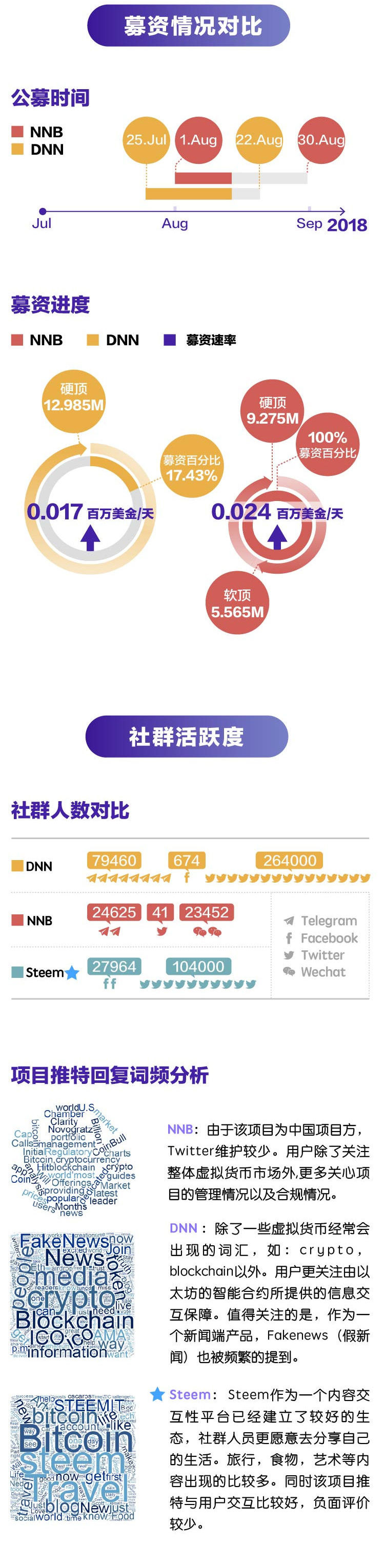 通证经济