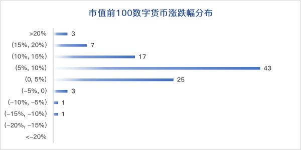 火星币市分析