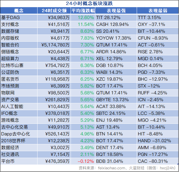 火星币市分析