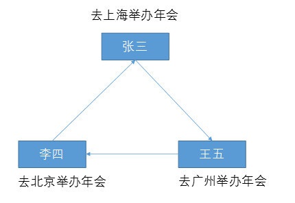 技术分析