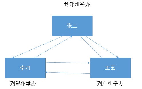 技术分析