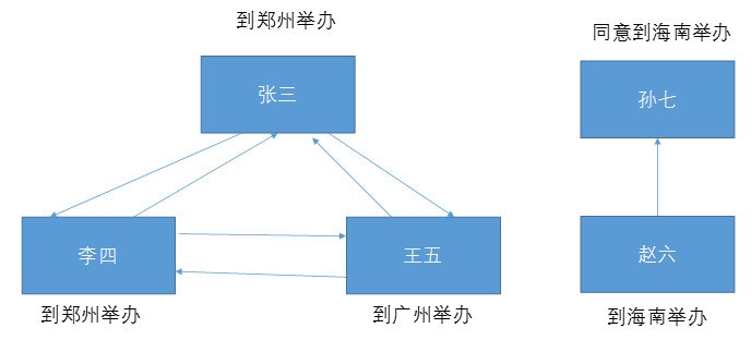 技术分析