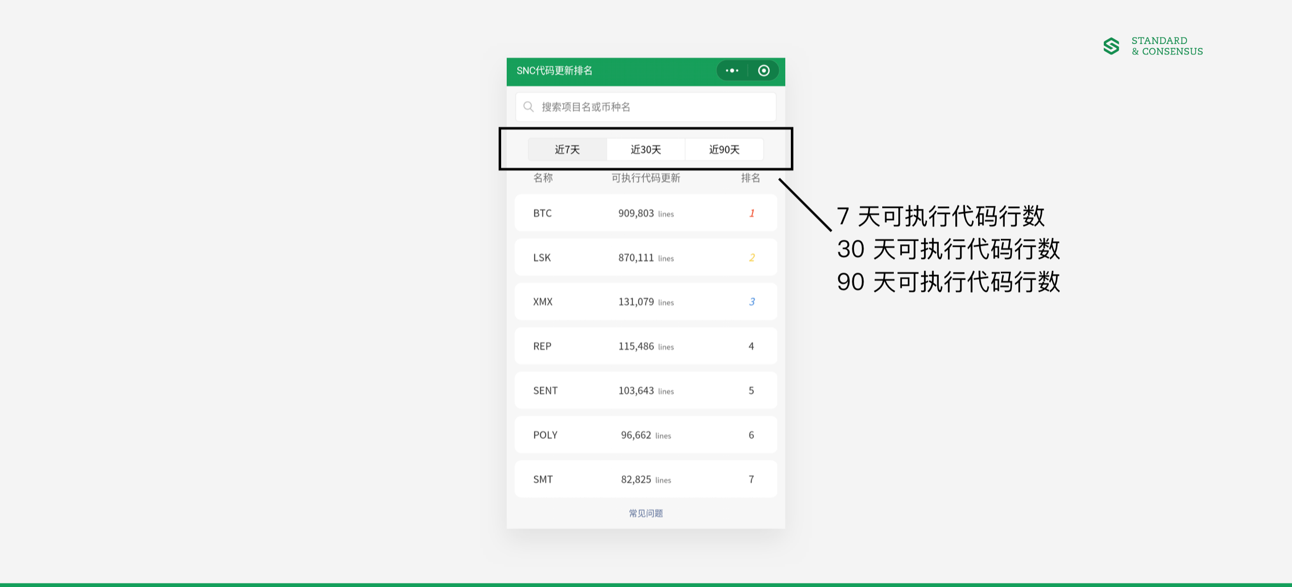 标准共识