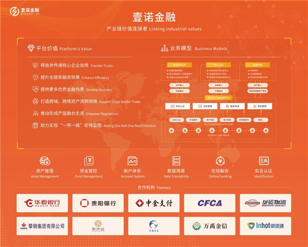 壹诺金融