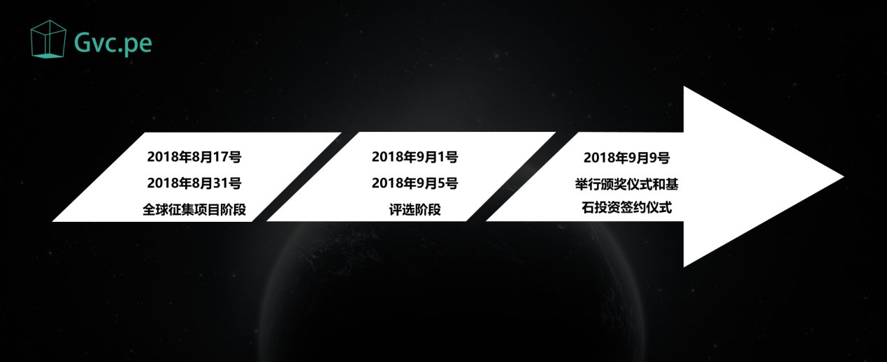 区块链活动
