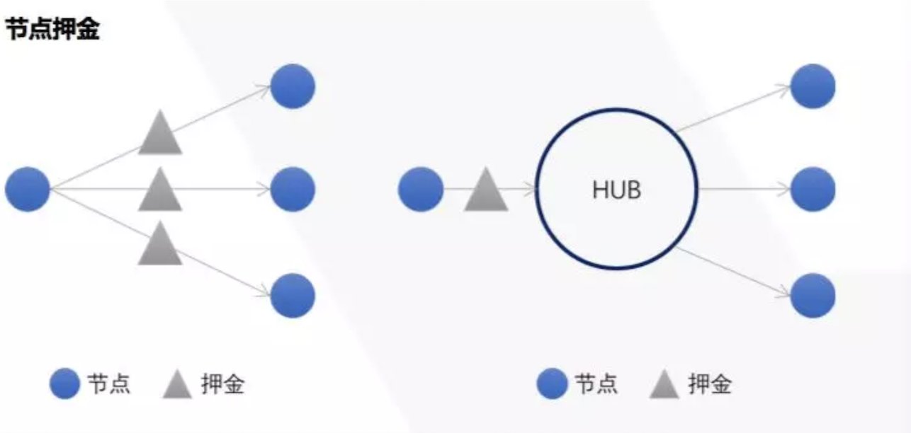 项目分析