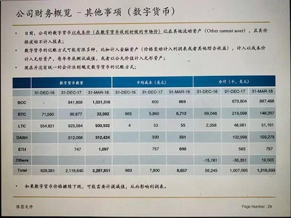 比特大陆