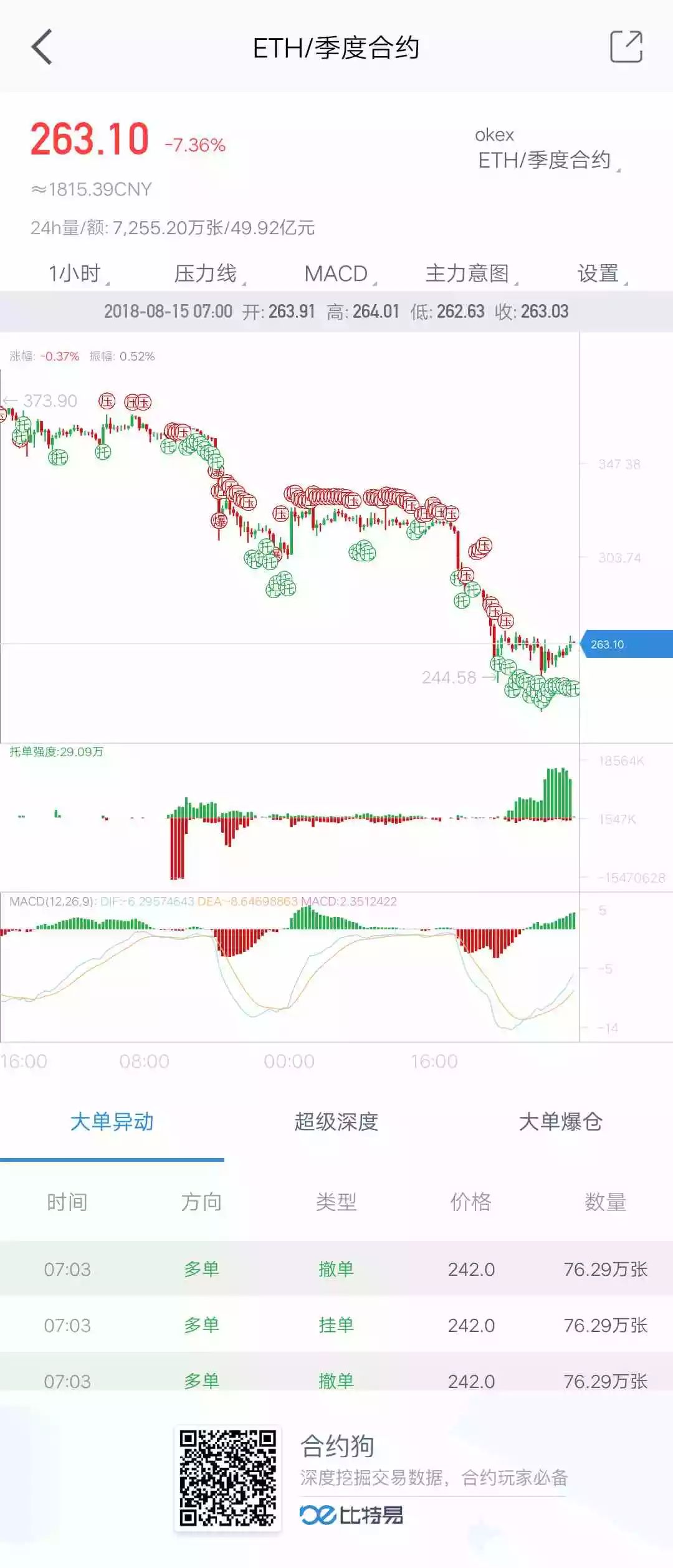 行情