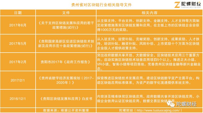 区块链产业布局