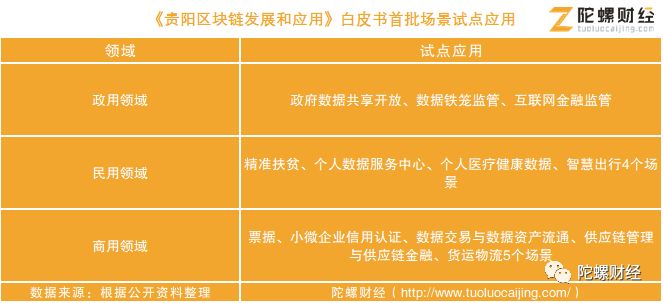 区块链产业布局