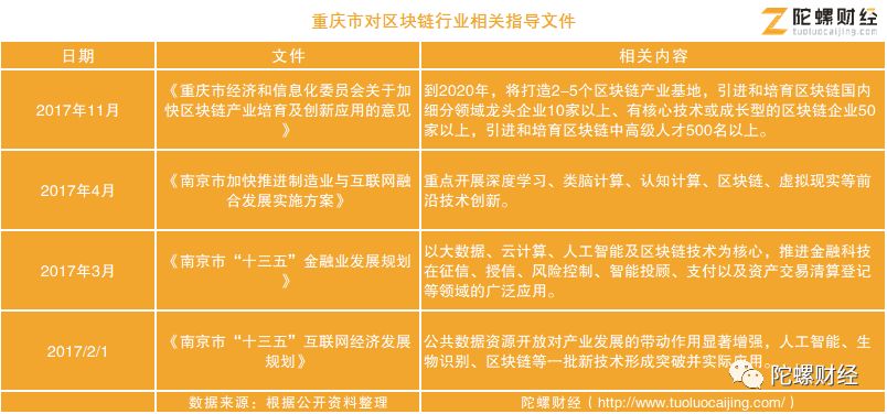 区块链产业布局