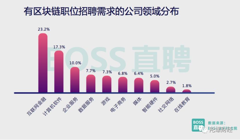 区块链产业布局