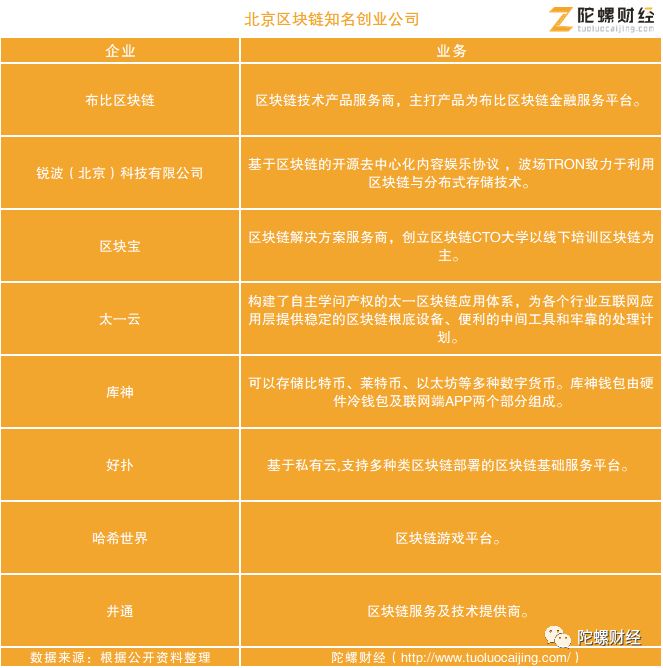 区块链产业布局