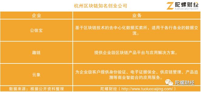 区块链产业布局