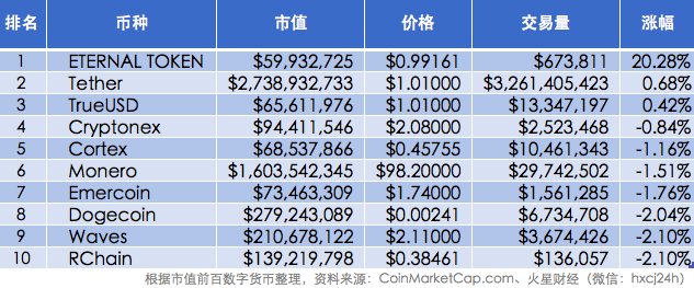 火星晨报