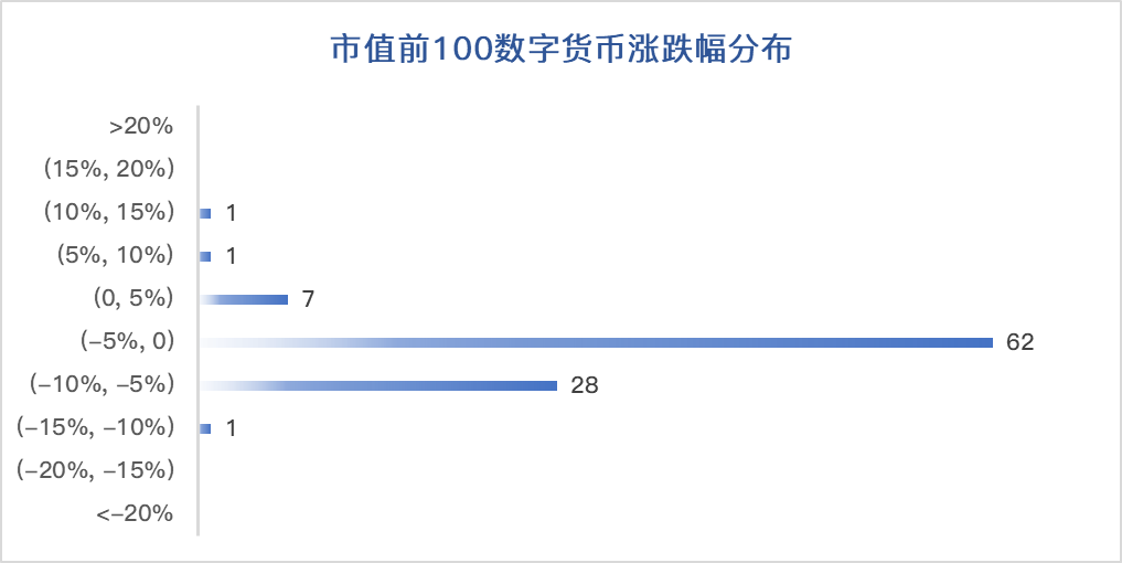 火星币市分析