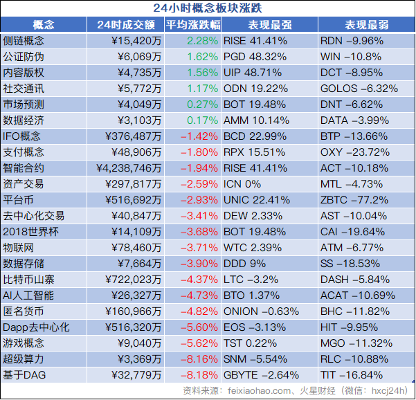 火星币市分析