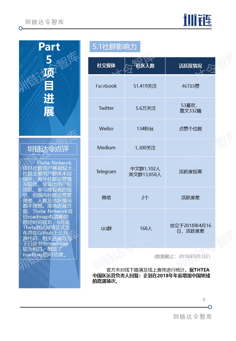 火星专栏