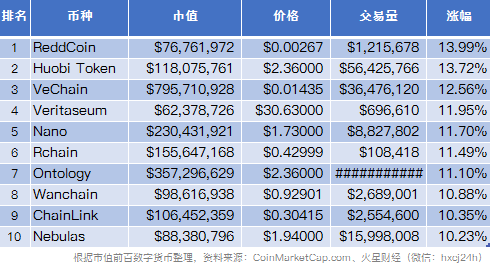 火星晨报