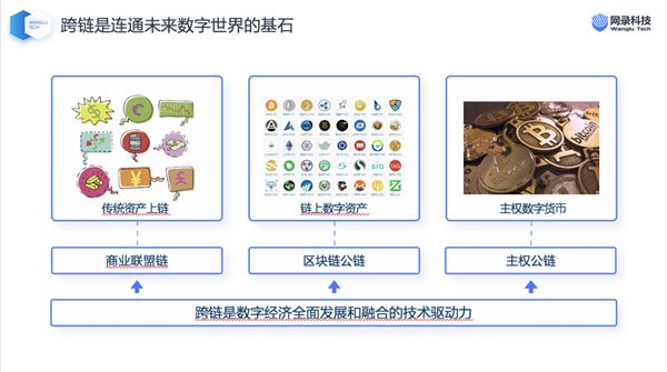 推广