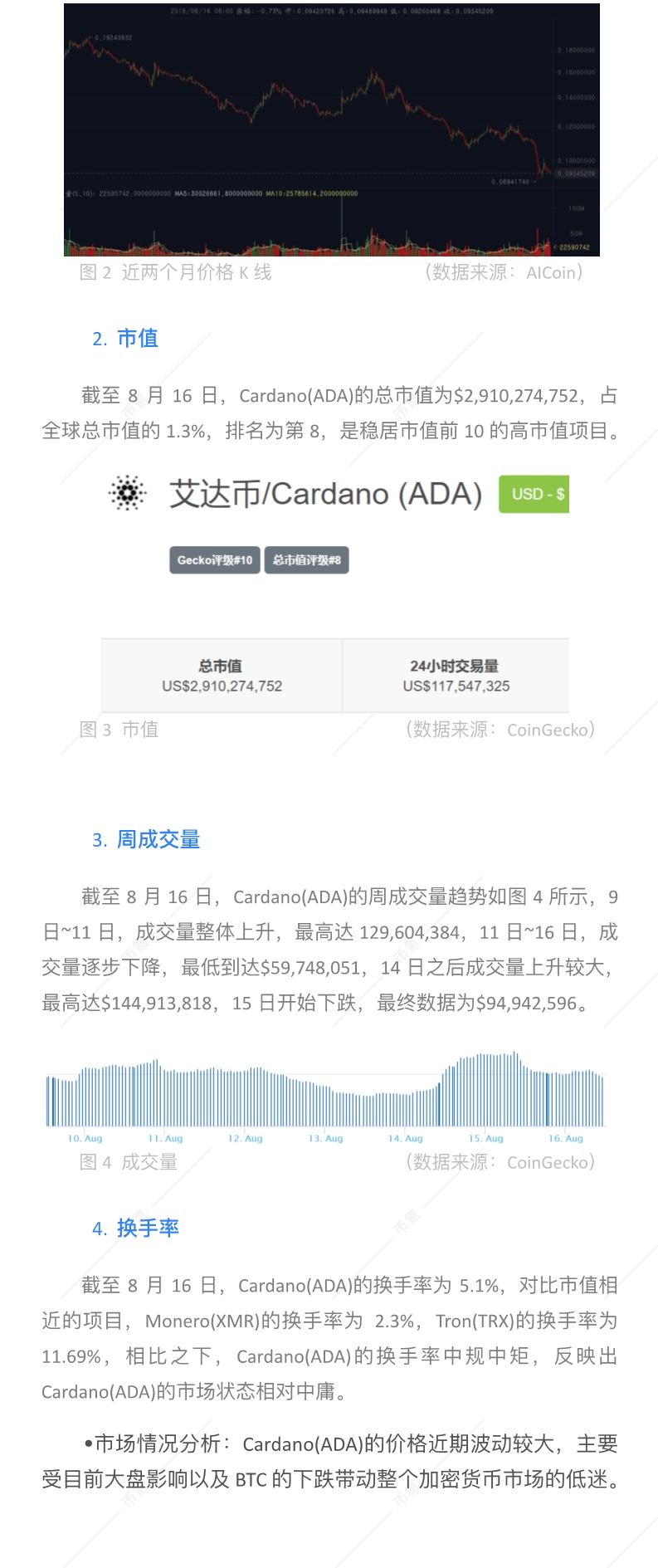 行业报告