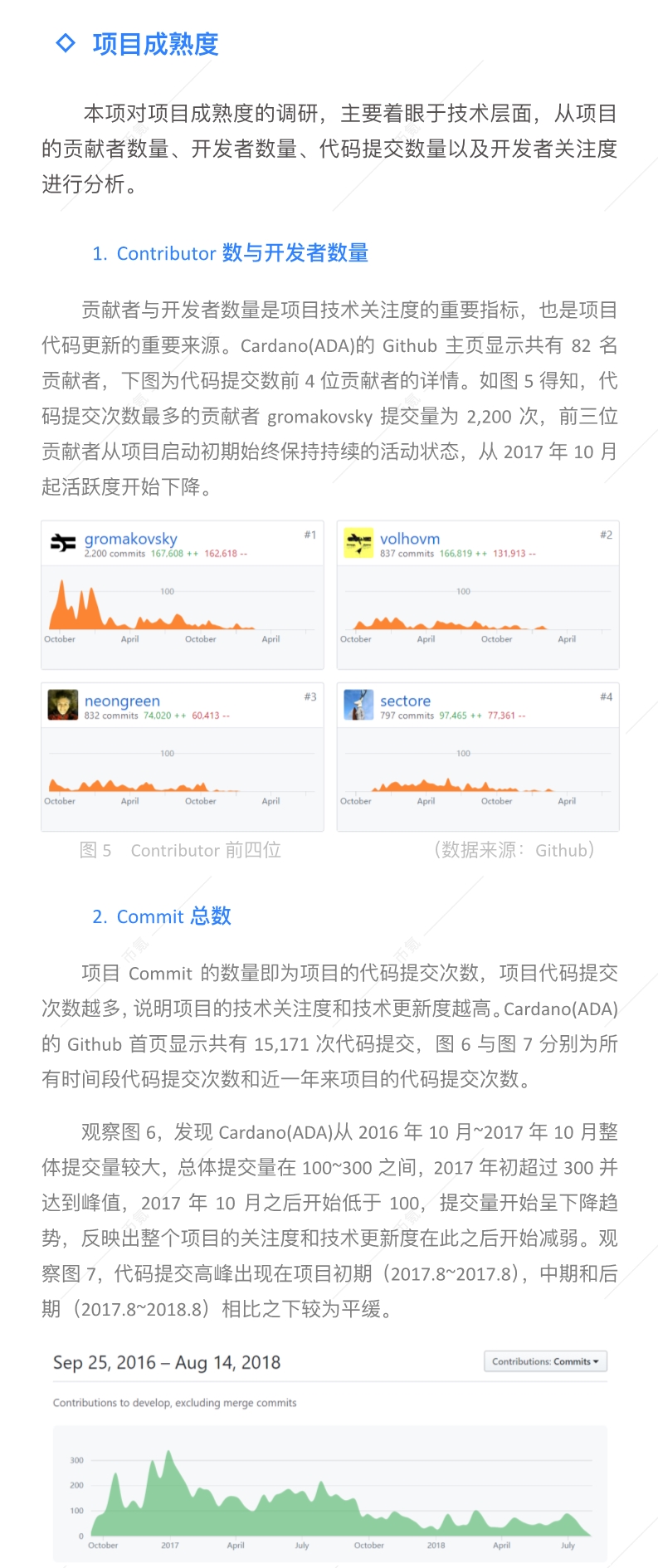 行业报告